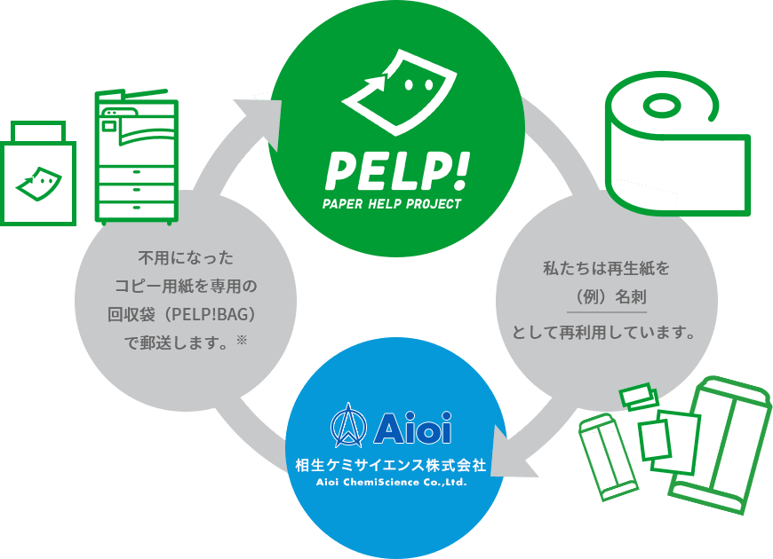 PELP!（ペルプ）｜相生ケミサイエンス